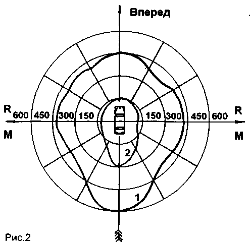 Радиоохранная сигнализация