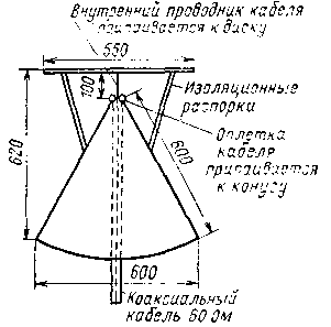 Диско-конусная антенна