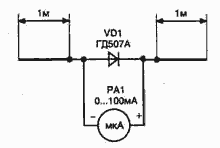 Широкополосный индикатор поля 