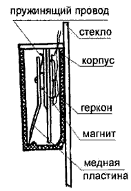 ДИМК