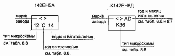 Микросхемы стабилизаторов напряжения. КРЕН. Маркировка.