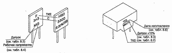 Правила обозначения (маркировки) конденсаторов.