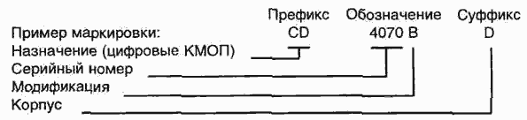 Правила маркировки цифровых микросхем