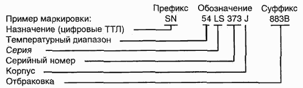 Правила маркировки цифровых микросхем. Рис2.